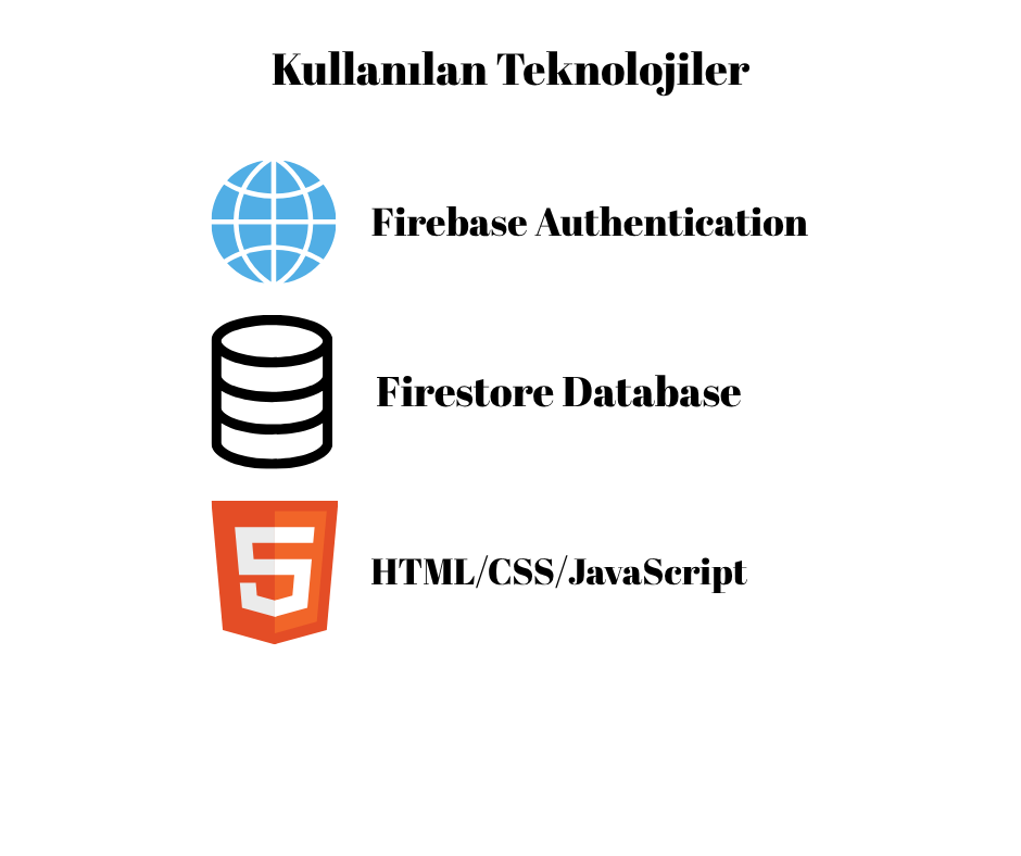 IEEE Loyalty System Teknolojiler Infografik